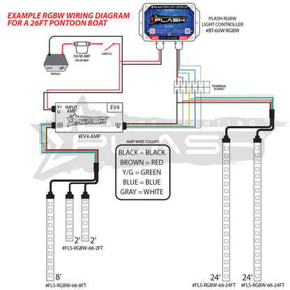 PLASH | RGBW Bluetooth™ LED Light Controller - Waterproof