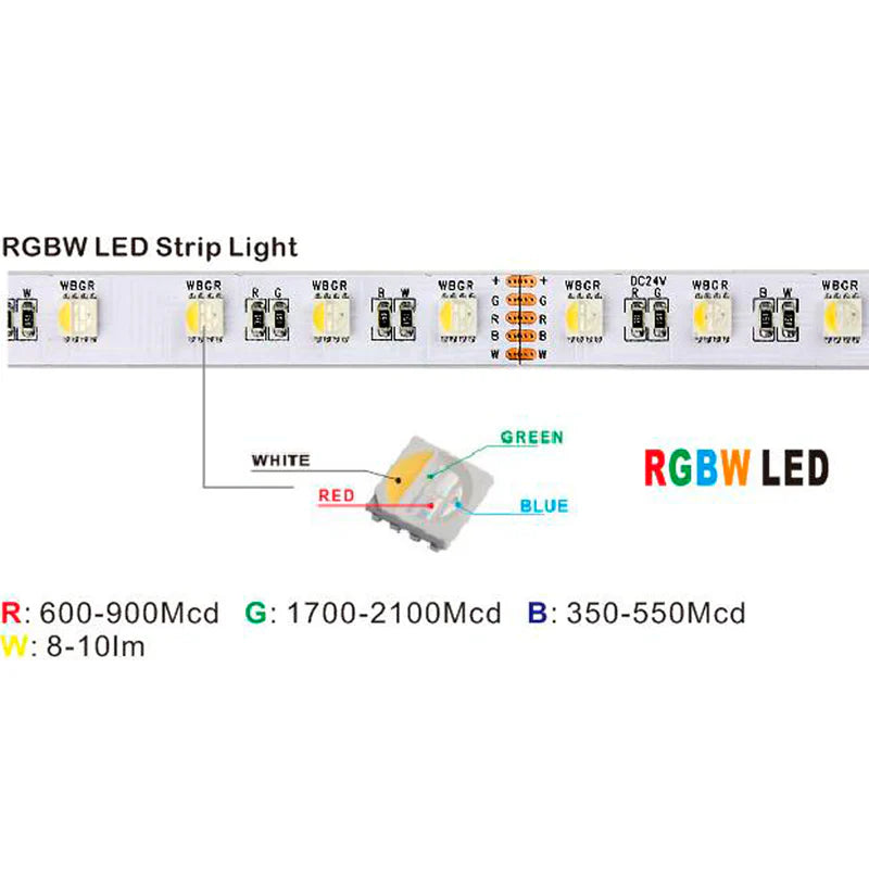 Waterproof Flexible Light Strip - IP68 - 12V RGBW Color Changing - MIS Marine